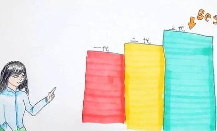 北京试管婴儿医院指南，附流程详解与成功率参考！